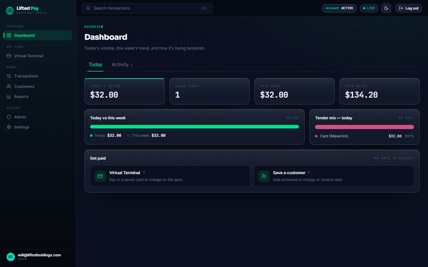 Lifted Pay merchant portal Dashboard — today's volume, sales, this week, open batch, and tender mix by rail.