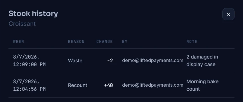 Zoomed clip of the Lifted Pay stock movement ledger — each movement recorded with a timestamp, reason, quantity change, and user.